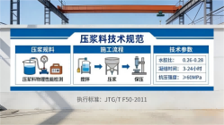 咸丰本地工厂讲解：说一遍公路压浆料和铁路压浆料的区别